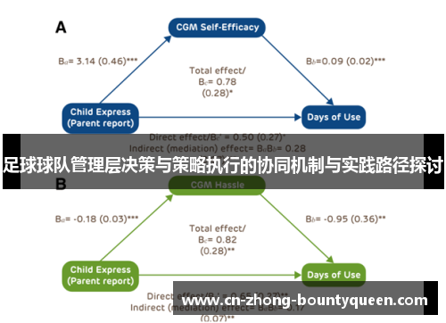 足球球队管理层决策与策略执行的协同机制与实践路径探讨 足球球队管理层决策与策略执行的协同机制与实践路径探讨