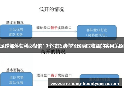 足球部落获利必备的10个技巧助你轻松赚取收益的实用策略
