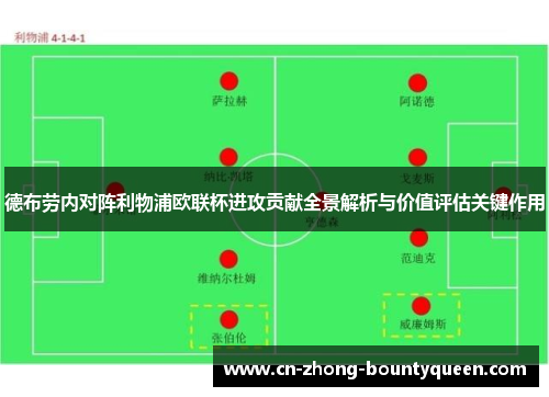 德布劳内对阵利物浦欧联杯进攻贡献全景解析与价值评估关键作用 德布劳内对阵利物浦欧联杯进攻贡献全景解析与价值评估关键作用