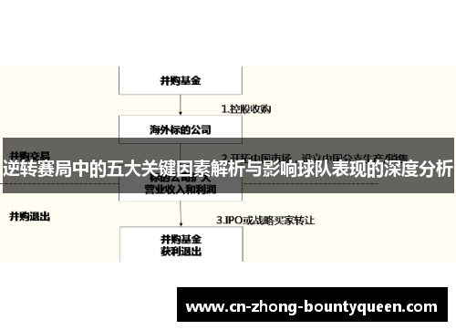 逆转赛局中的五大关键因素解析与影响球队表现的深度分析