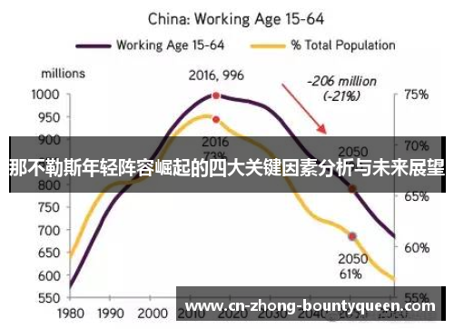 那不勒斯年轻阵容崛起的四大关键因素分析与未来展望