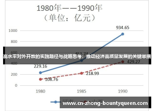 高水平对外开放的实践路径与战略思考：推动经济高质量发展的关键举措
