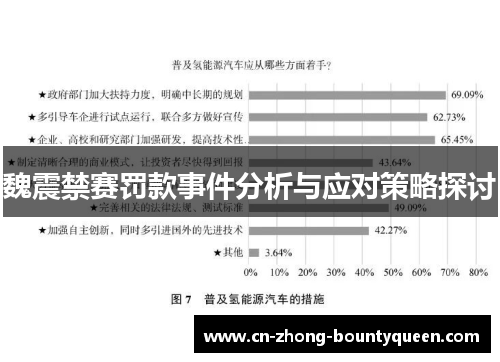 魏震禁赛罚款事件分析与应对策略探讨 魏震禁赛罚款事件分析与应对策略探讨
