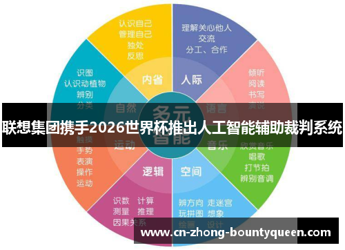 联想集团携手2026世界杯推出人工智能辅助裁判系统
