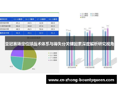 亚冠赛场定位球战术体系与得失分关键因素深度解析研究视角